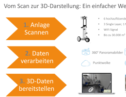 Das Verfahren