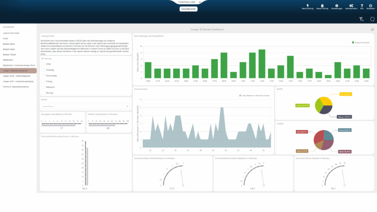 Dashboard Screenshot #2