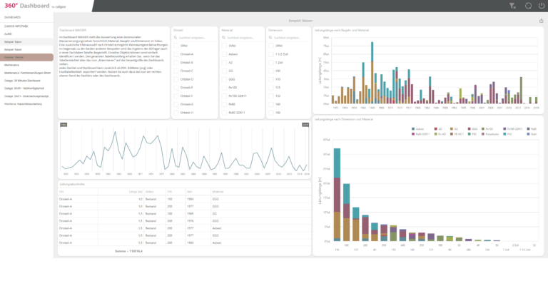 Dashboard Screenshot #1